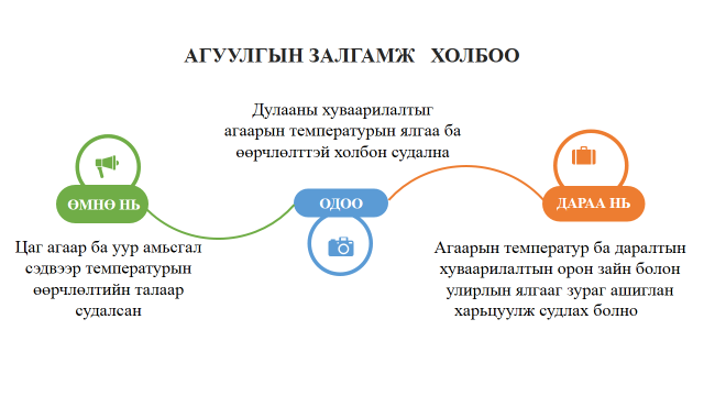 Мэдлээ | Цахим контент